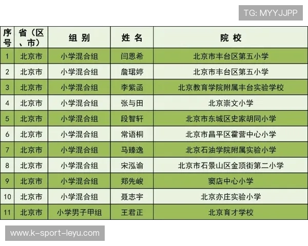 足球青训营设立学员月度技能等级评定促进成长,足球职业青训营 足球青训营设立学员月度技能等级评定促进成长,足球职业青训营